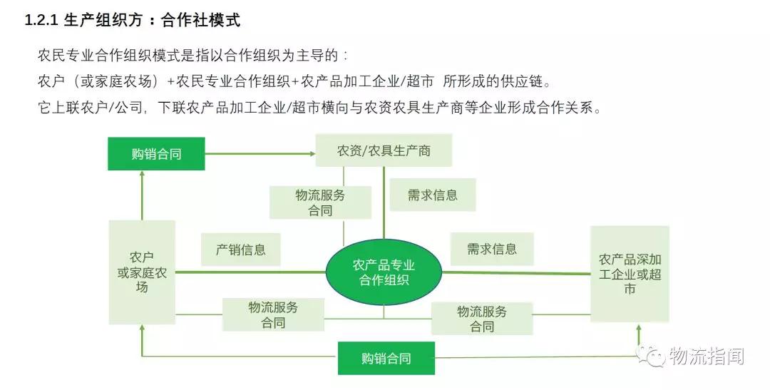 农业物联网：未来智慧农业的新面貌