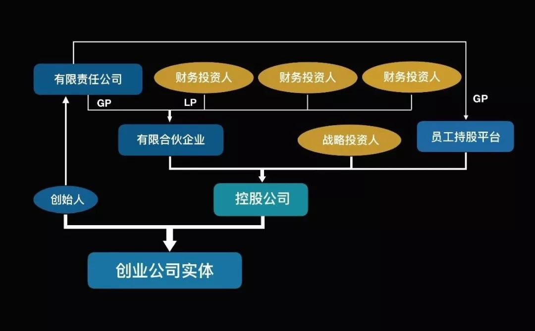 【活动·回顾】那些股权,融资的创业坑,你被埋过吗?