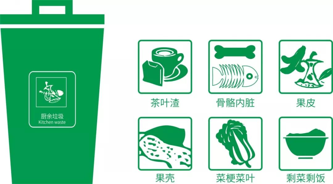 ▽垃圾基本可以分为:可回收物,厨余垃圾,有害垃圾,其他垃圾,处理过程