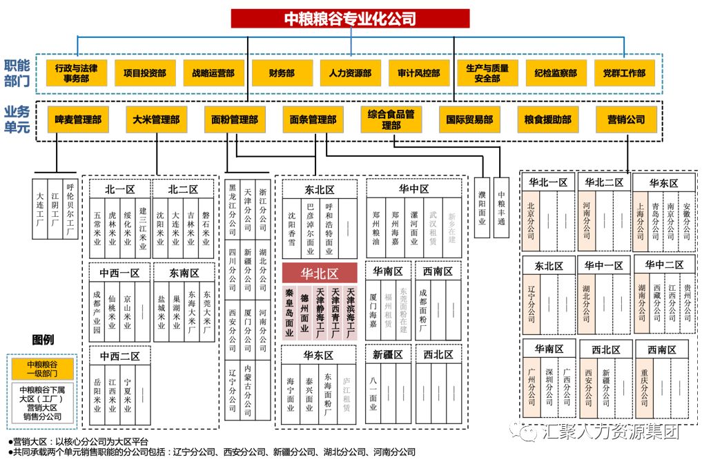 【世界500强】中国最大粮油食品企业,中粮集团招聘,综合薪资4k