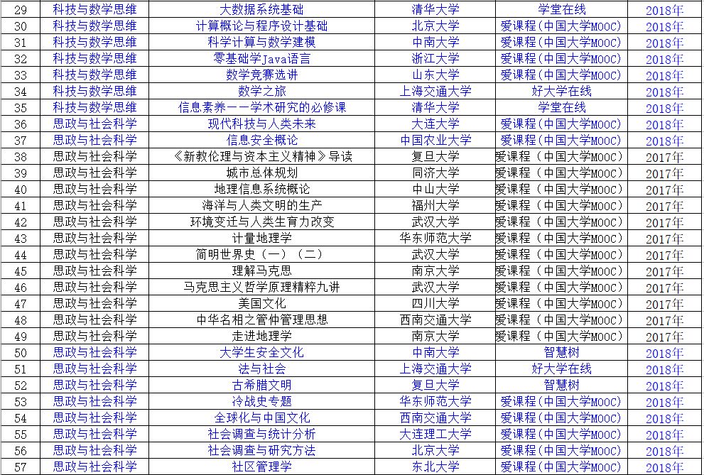 慕课刷学分需要学时吗(慕课刷完了但是已学课时还是不满)