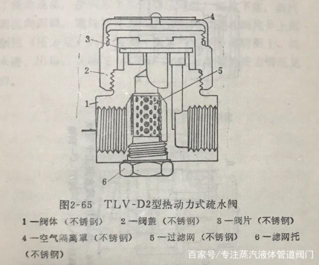 好好了解热动力式疏水阀对你之后使用中会有帮助的