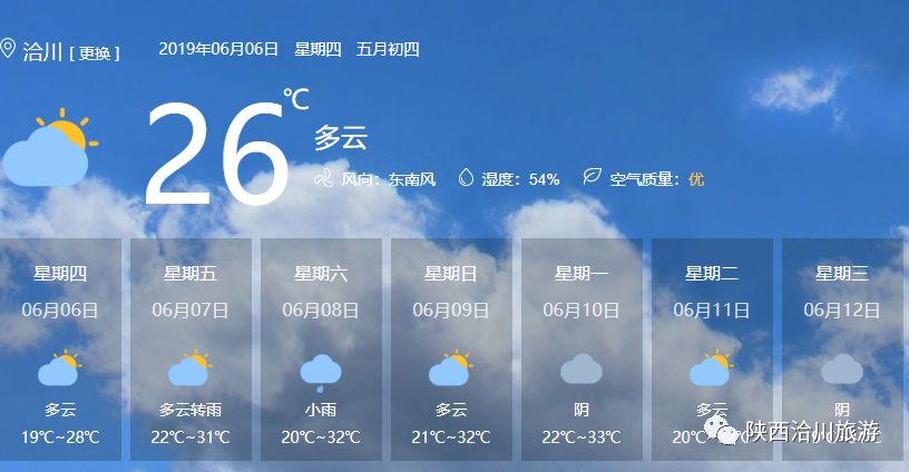 都说芒种时节沿江河多雨,近日,全国大部分地区迎来降雨天气,温度也