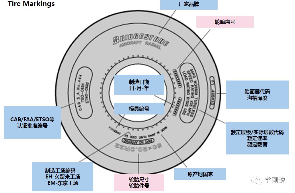 百科飞机轮胎什么样