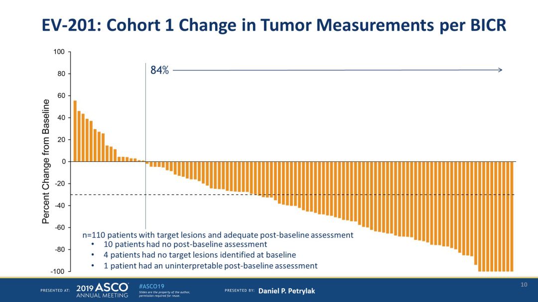 2019asco沈益君教授晚期尿路上皮癌治疗进展盘点附幻灯
