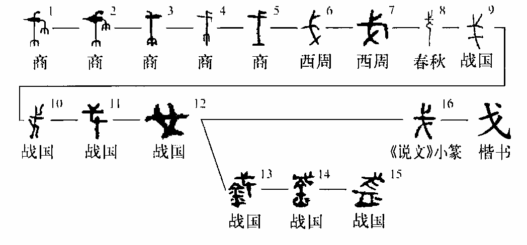细说汉字:戈