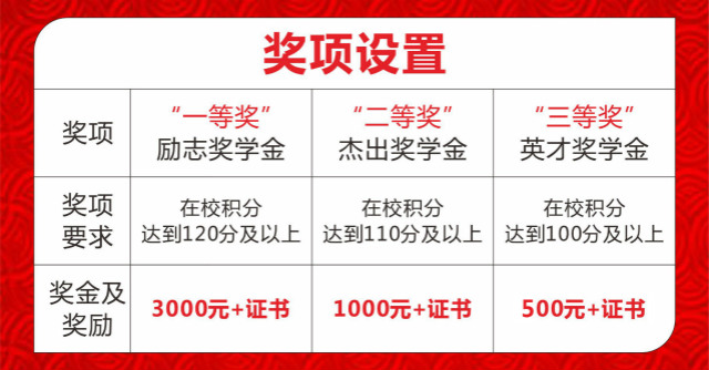新华公益:“奖·助·勤·勉”关爱计划助你实现成才梦_项目