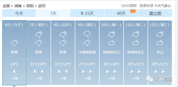 天氣預報未來15天武岡_(武岡未來15天天氣預報查詢)