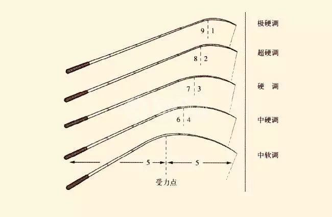 鱼竿安装步骤图片图片