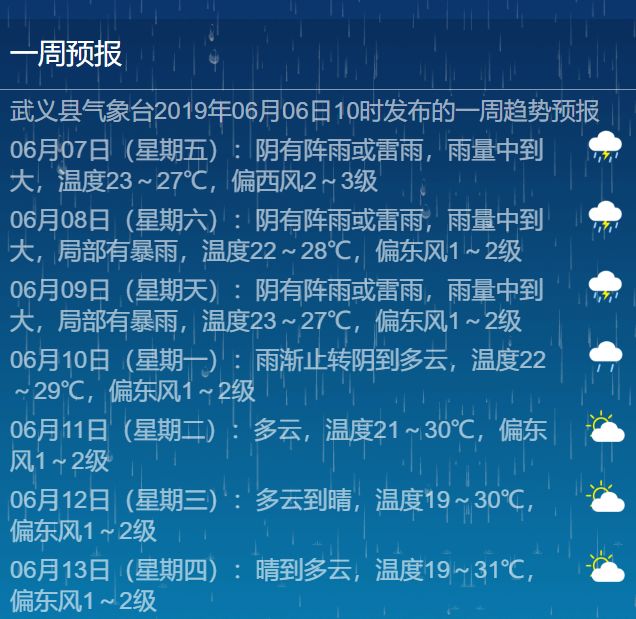 武义一周天气预报