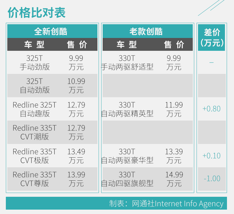 雪佛兰创酷参数配置图片