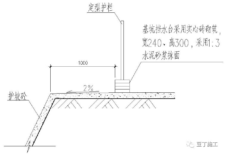 3,坡頂擋水基做法③排水溝內填碎石或石屑.