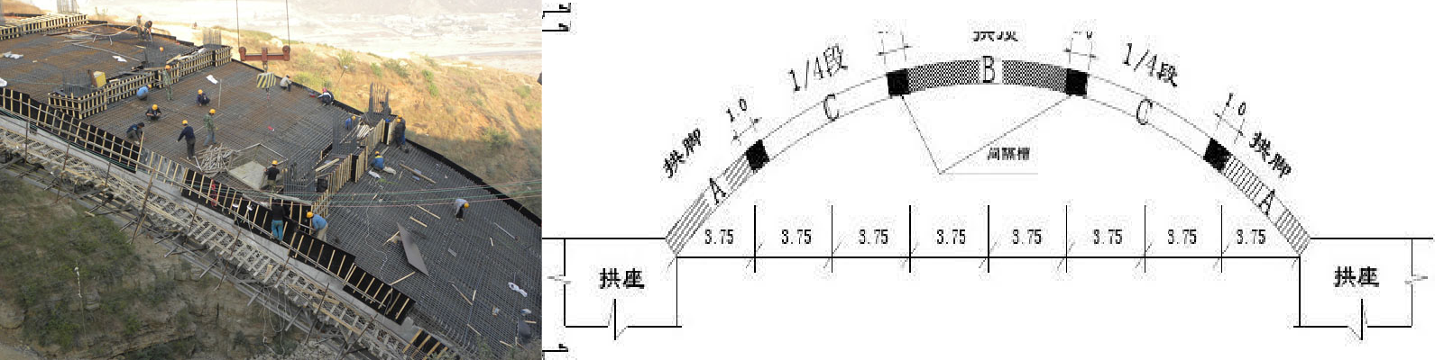 拱桥间隔槽示意图图片