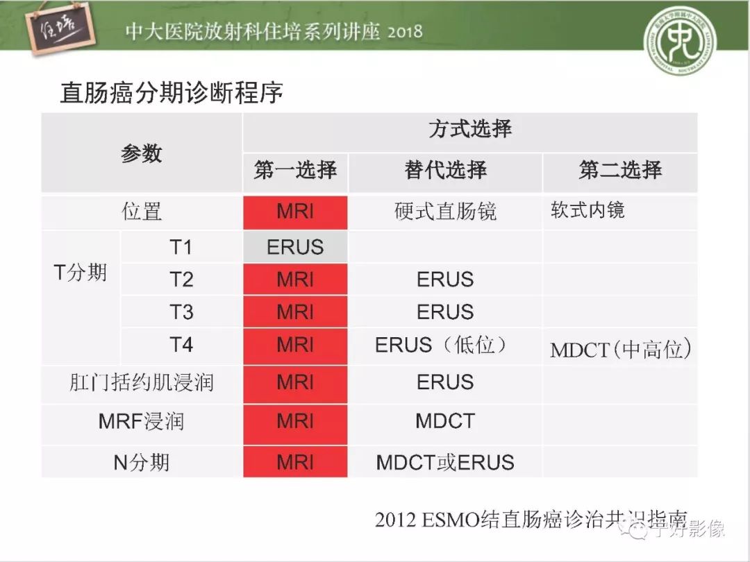 直腸癌mr診斷與分期