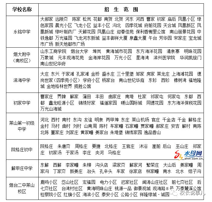 为宣传好招生入学政策,解答家长疑问,区教育体育局和学校将建立统一的