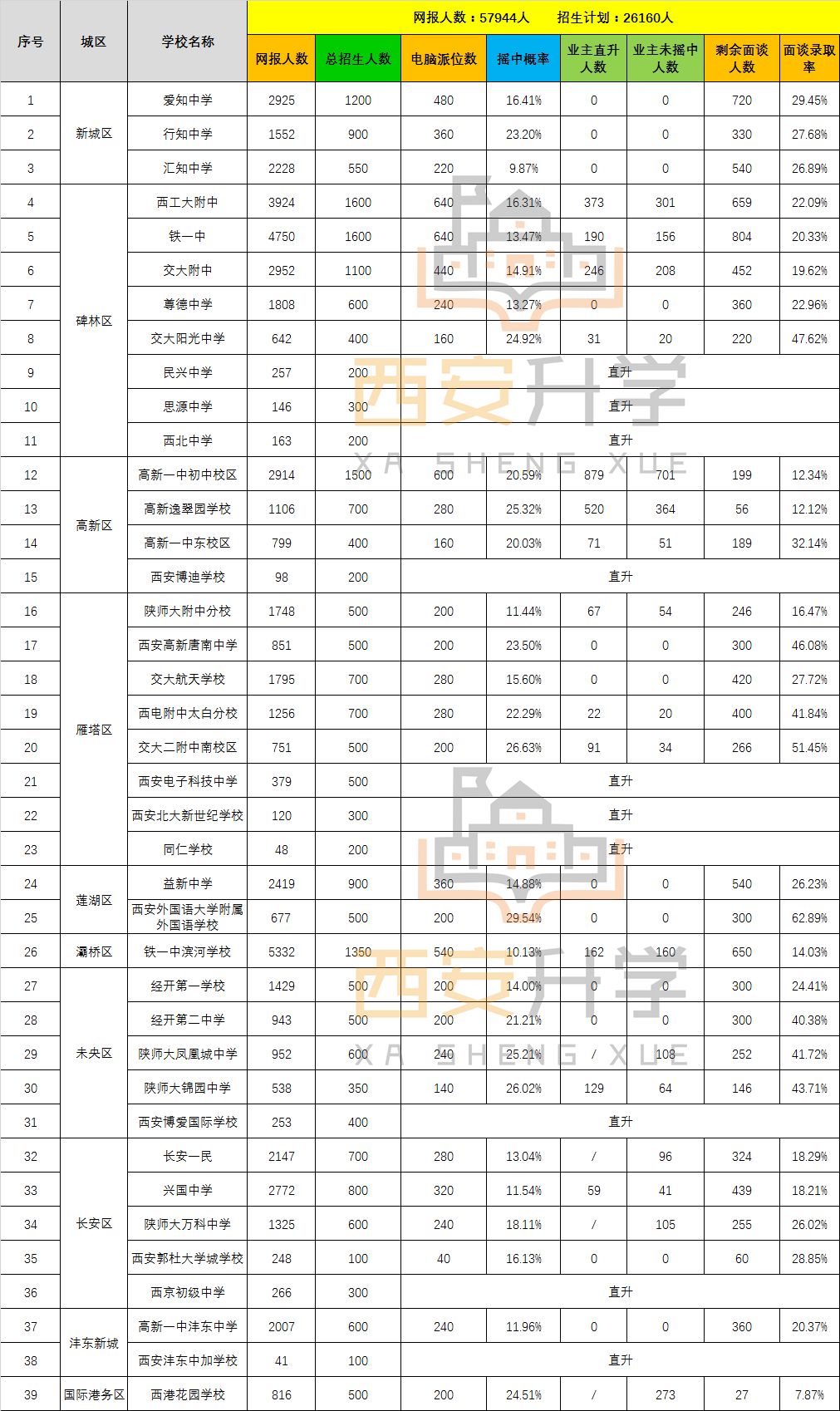 41所民办初中面谈录取率公布最低录取率只有78