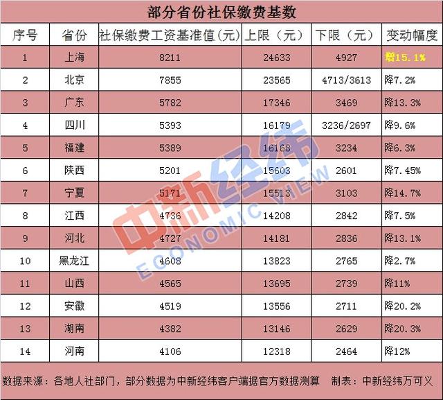 山西靈活就業社保繳費 外來就業人員上海社保查詢