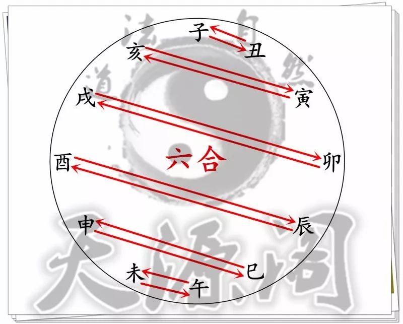 寅午戌三合成火局,卯未亥三合成木局子辰申三合成水局,丑巳酉三合成金