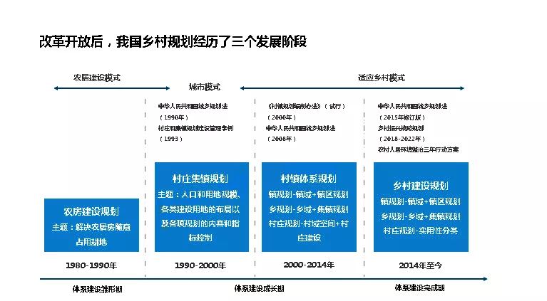 2引导城镇基础设施和公共服务向农村延伸,促进城乡融合发展