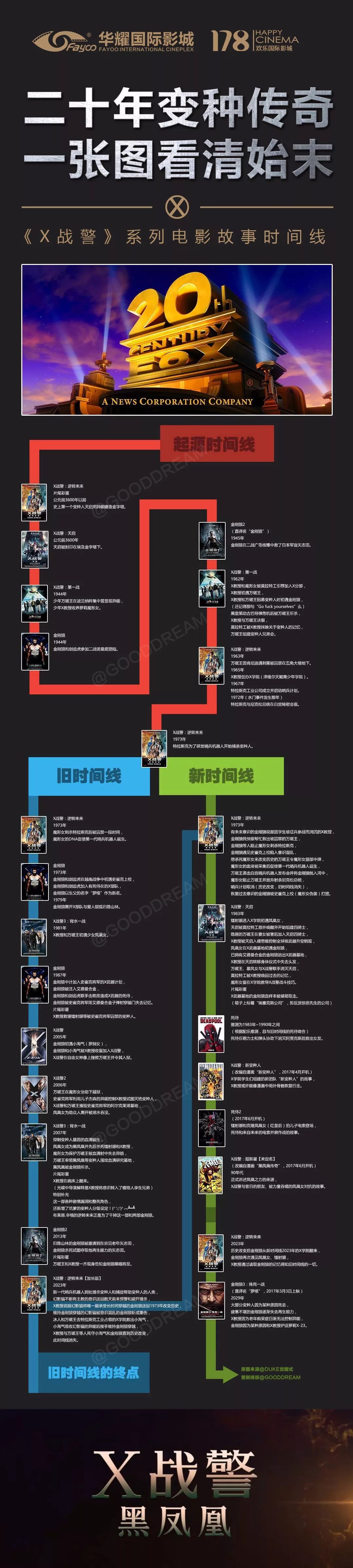 观影必备一张图解读x战警时间线