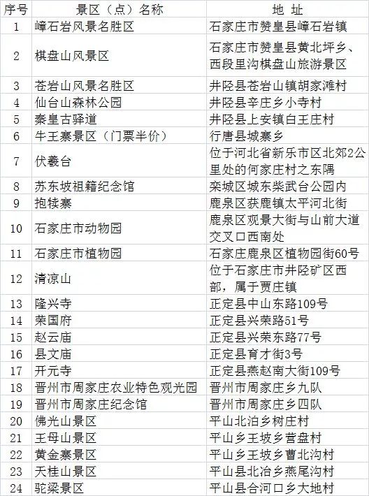 退役军人优待证省内这些景点门票优惠_河北省