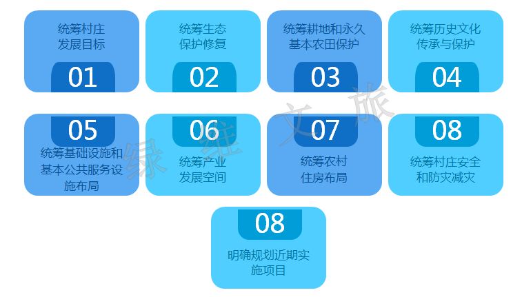 布局,落实生态保护红线和永久基本农田,划好历史文化保护线,明确生态