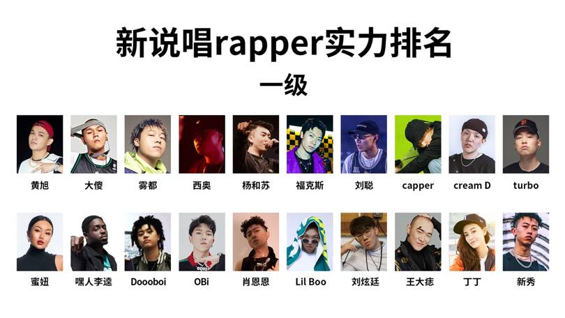 rapper实力金字塔出炉功夫胖排名不如杨和苏