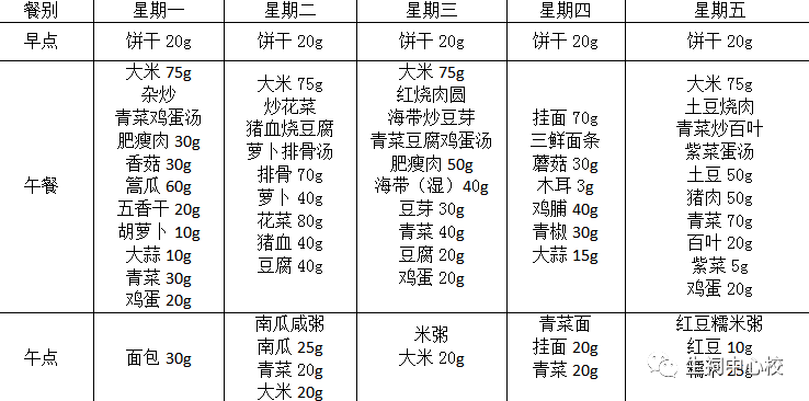 各校下周菜谱_大米饭