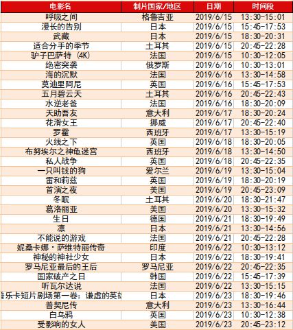 上海电影节片单图片