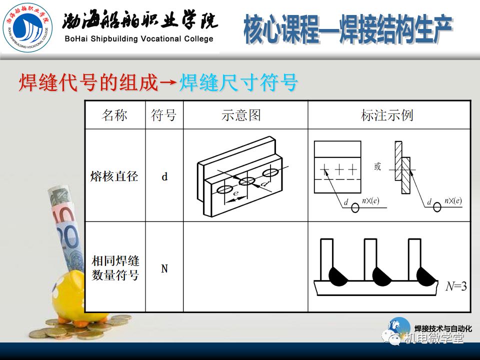 焊接200页ppt仿真动画学会焊接结构生产
