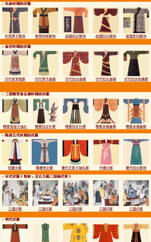 具有独特的历史属性各历史时期的汉服样式不一其演变与历史有千丝