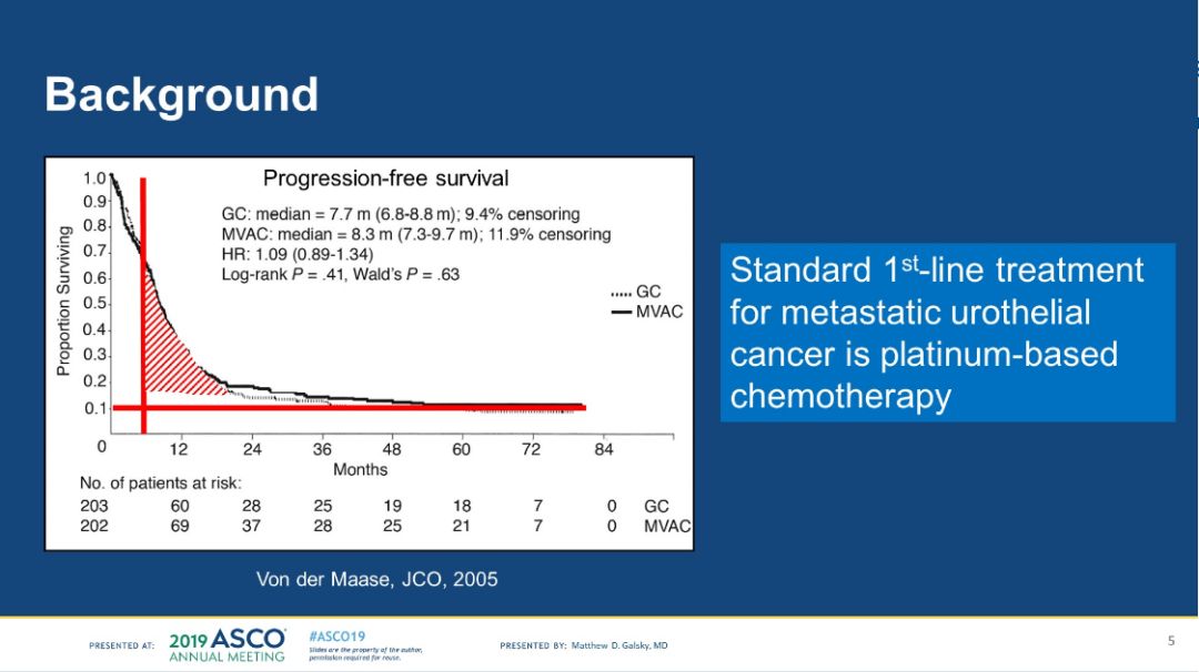 2019asco沈益君教授晚期尿路上皮癌治疗进展盘点附幻灯