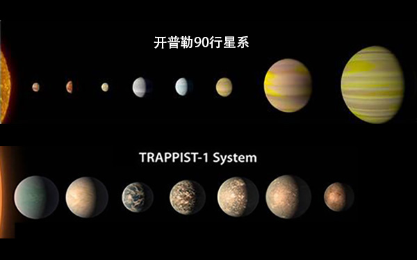 行星凌日是指一颗行星在经过恒星和地球之间时,行星会遮挡部分恒星的