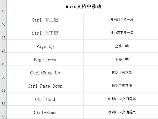 盤點word常用的快捷鍵,職場小白必學,果斷收藏