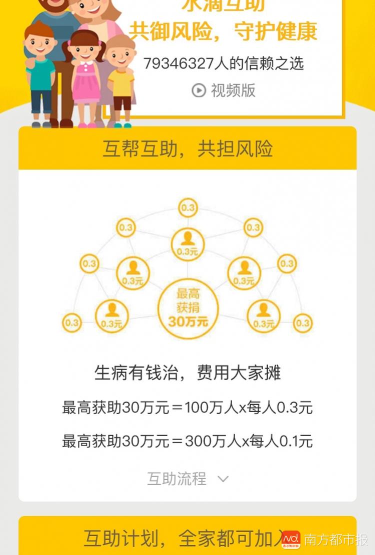 水滴筹轻松筹3元最高享30万互助存误导实测需持续充值