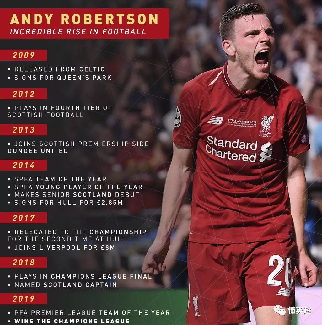 关注利物浦旧将罗伯逊是世界最佳左后卫