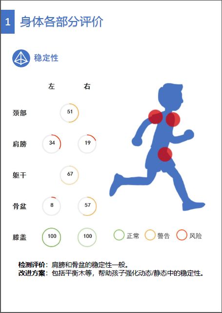 拼脑时代,孩子的这项能力更加重要_运动