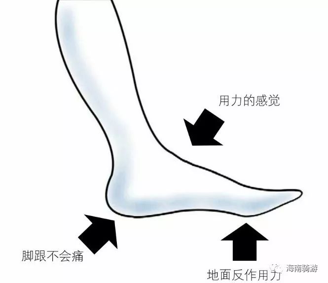 前脚掌跑法的四个重点