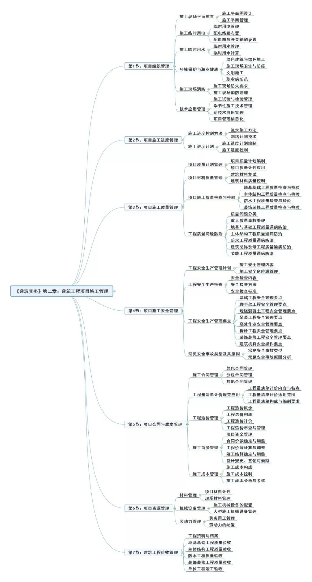 建筑工程主体结构工程的相关标准