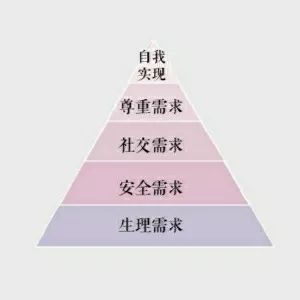 而第二个三角,这个三角我相信很多人都听说过,那就是马斯洛需求的五