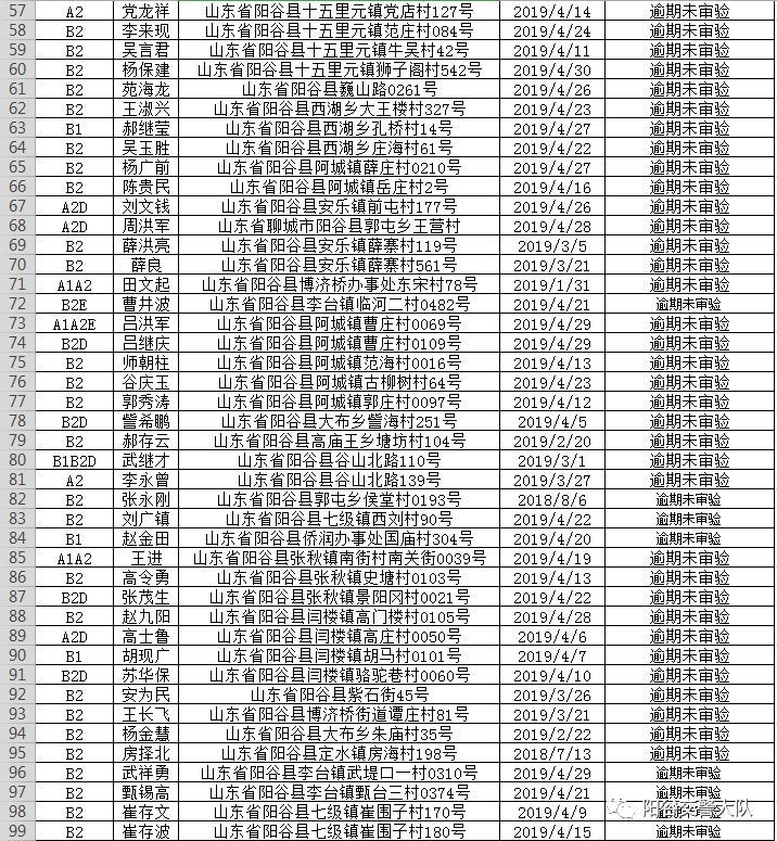 這369名陽穀人將被納入失信名單有你認識的不請擴散通知