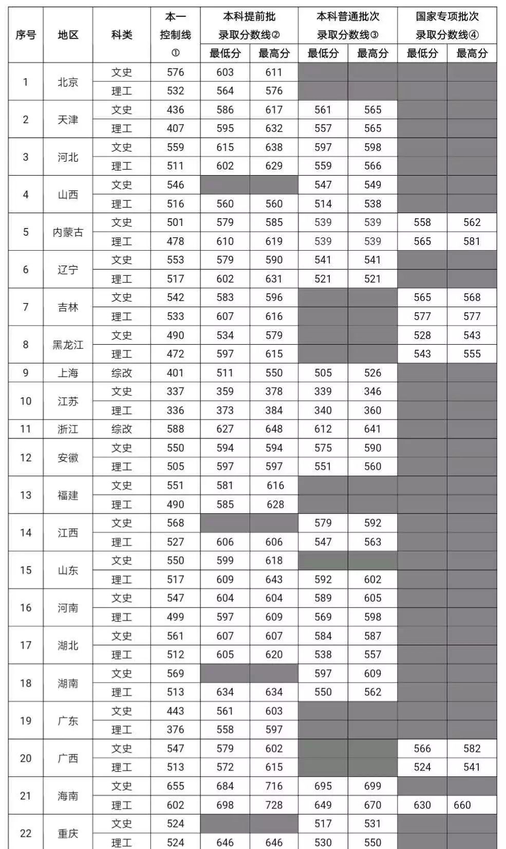 上海海关学院 分数线图片