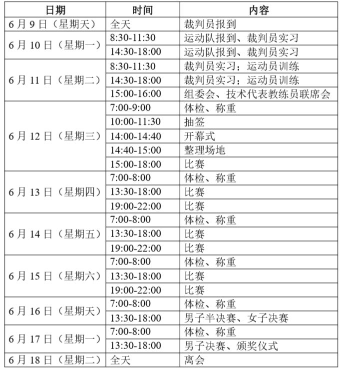 第七屆世界軍人運動會拳擊測試賽暨2019年全國拳擊錦