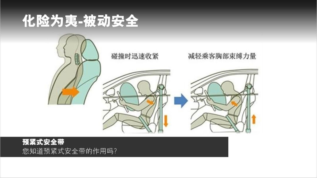 主动安全系统与被动安全系统_搜狐汽车_搜狐网