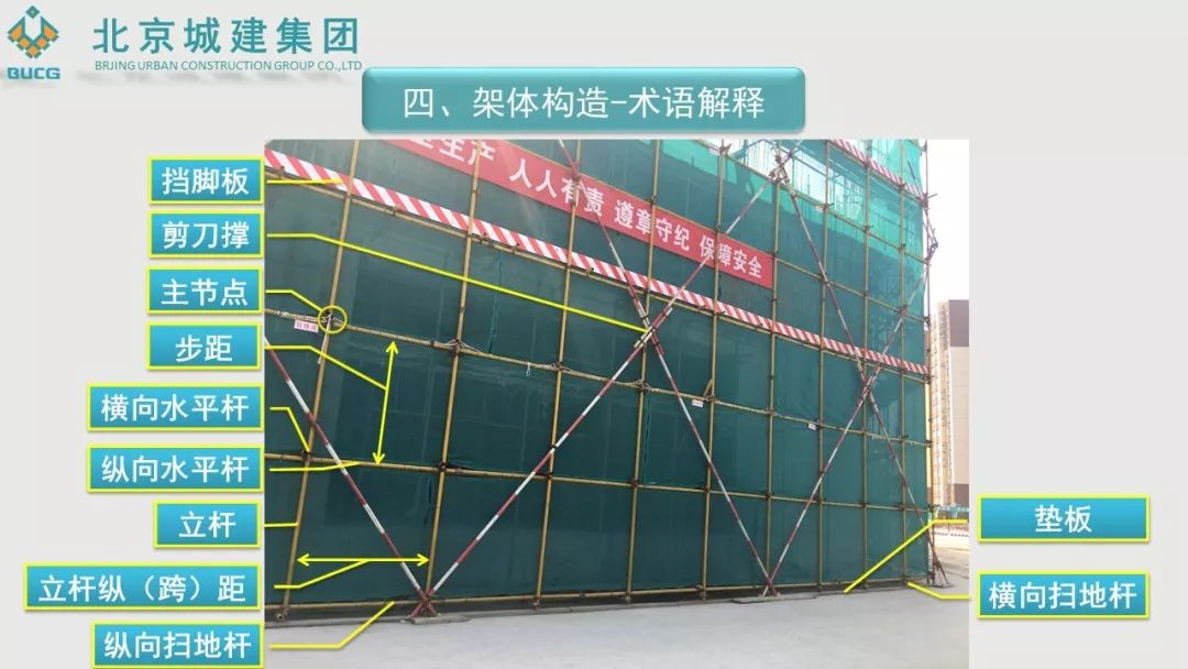 124页落地双排扣件式钢管脚手架