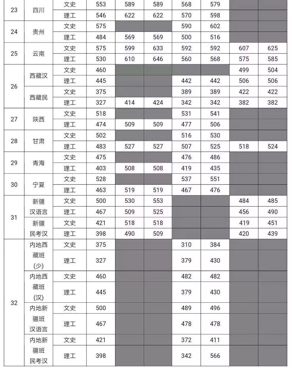 上海海关学院 分数线图片