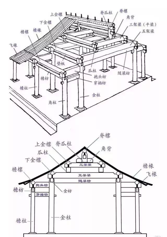 飞檐翘角结构图透视图图片