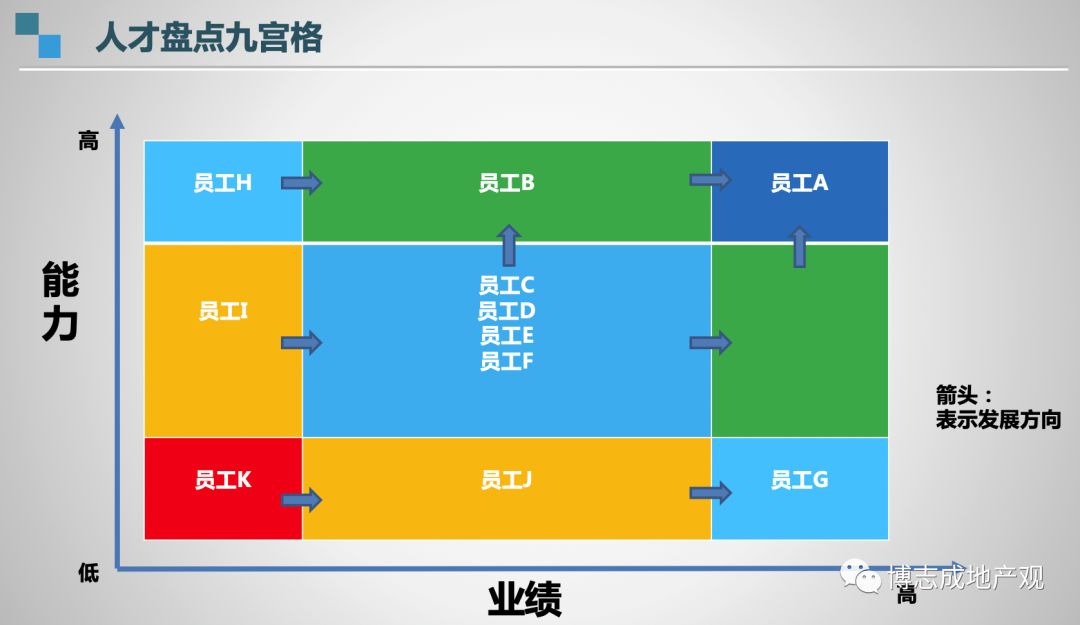 从深夜吃播到人才盘点的进阶之旅
