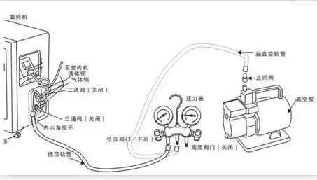 空调抽真空步骤图解图片