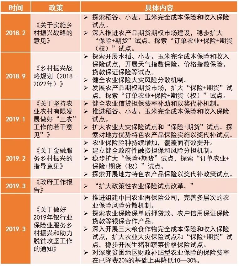 河南省農業商業保險 河南省農業廳全部名單